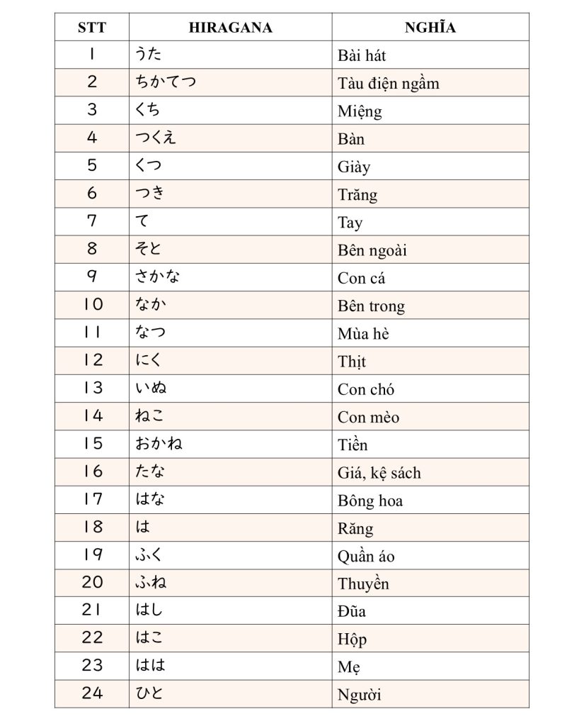 Vỡ Lòng 2・た行~は行 – japanavi 教材サイト