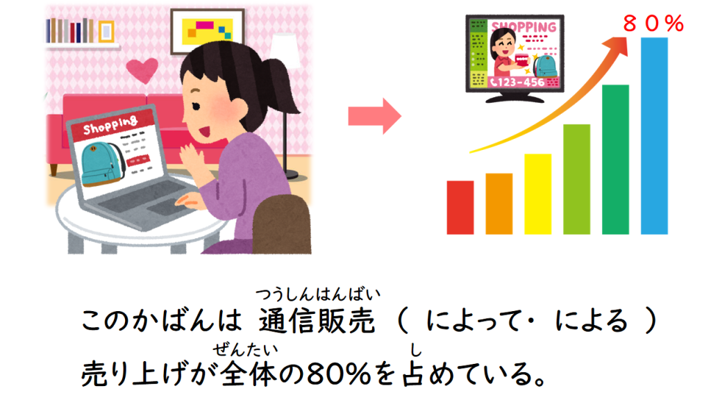 第7課 – japanavi 教材サイト